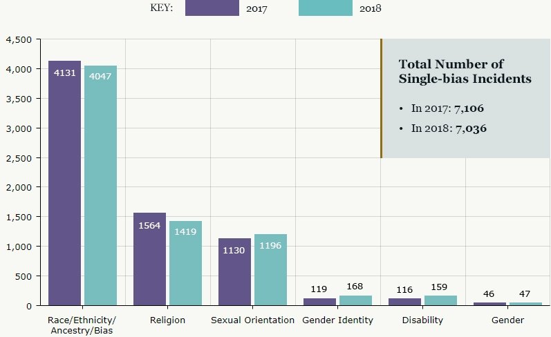 bar-chart.jpg?itok=JNazVa_2