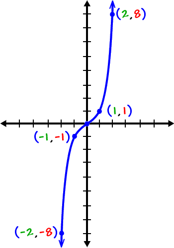 05-graphing-10.gif