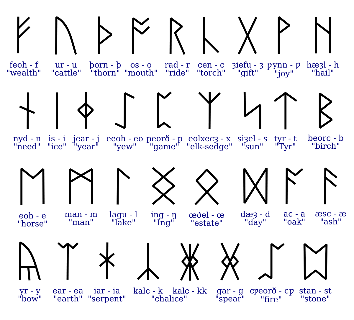 1200px-Anglosaxonrunes.svg.png