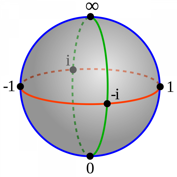 Image result for riemann sphere