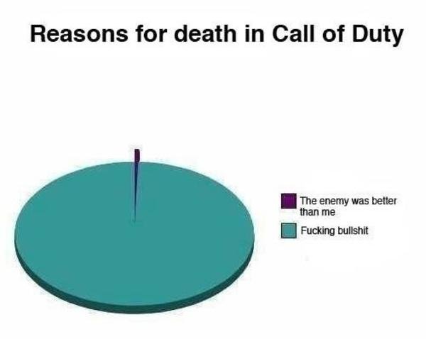 Image - 496907] | Call of Duty | Know Your Meme
