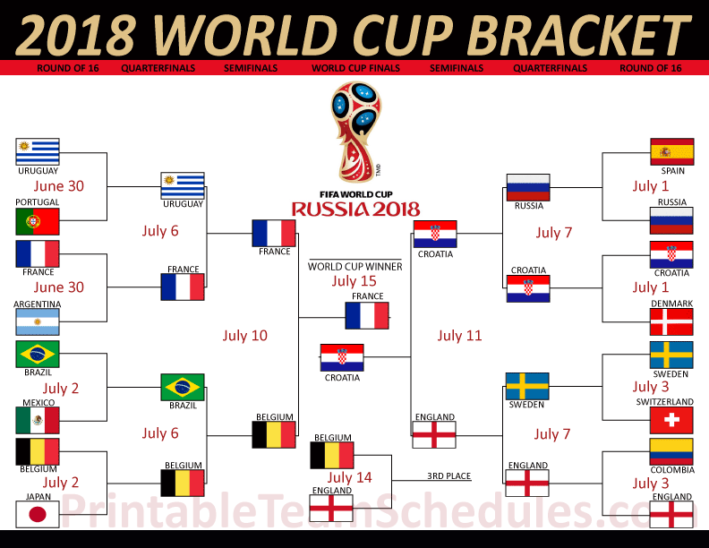 2018worldcupbracket.gif