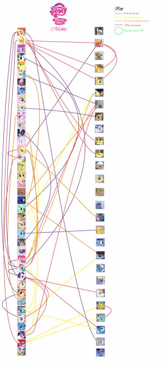 MLP Shipping Chart by The-Blunderbolt on DeviantArt