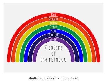 https://buffy.mlpforums.com/imageproxy/7-colors-rainbow-260nw-593680241.jpg.93a8bb99a26833f8a25bfdac5ef9f5c7.jpg