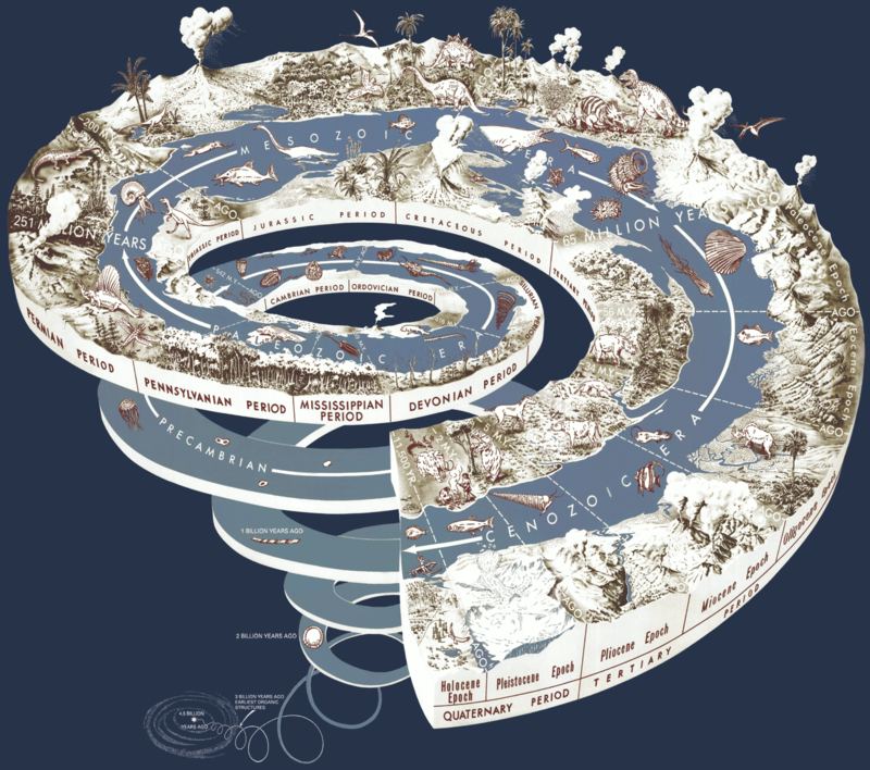 800px-Geological_time_spiral.png