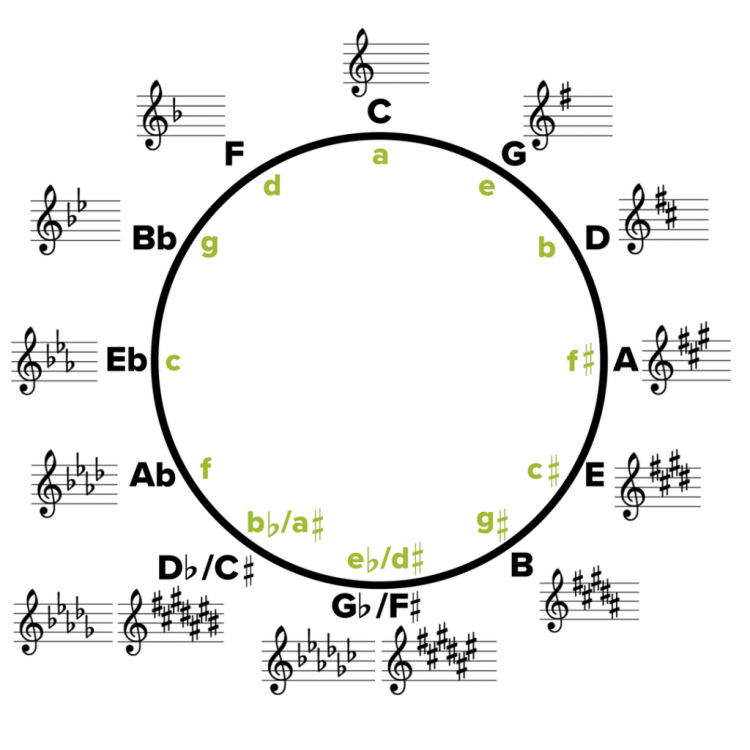 Circle-of-Fifths-Simple-1024x1024.png