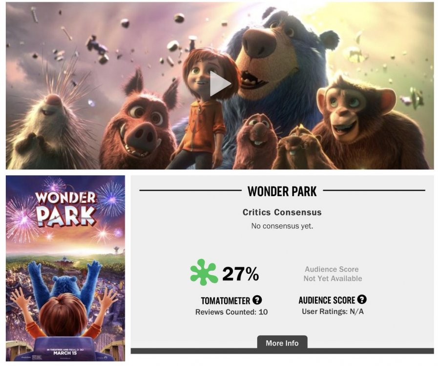 Billedresultat for wonder park 2019 rotten tomatoes