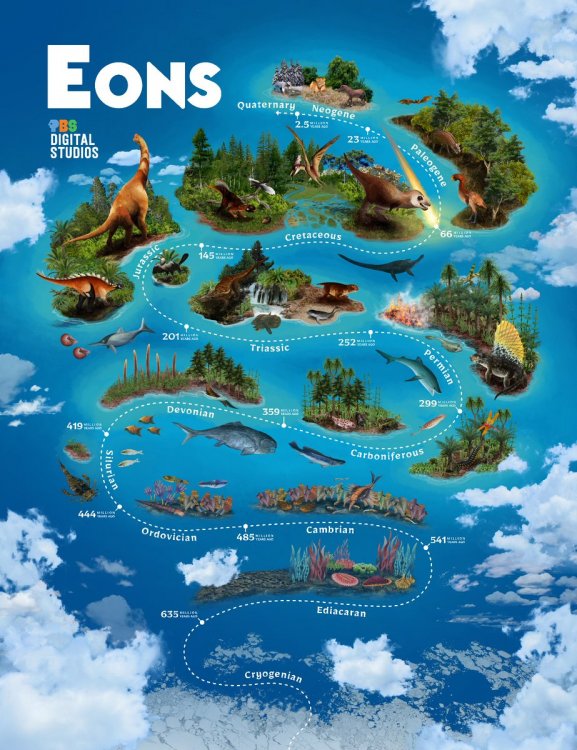 Image result for eons