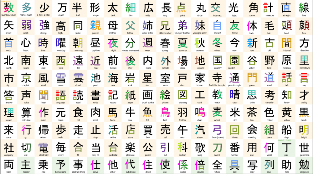 Kanji_grade_2_1600_colors.png