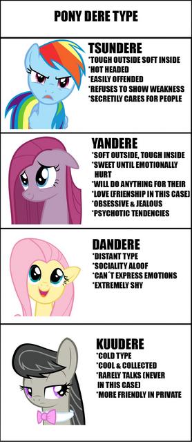 Pony_Dere_types.jpg