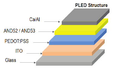 The-basic-structure-of-PLED-devices-that