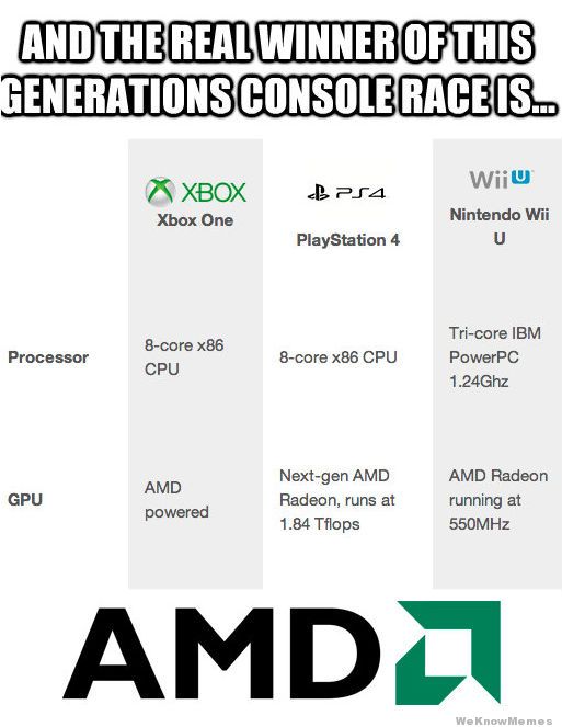 amd-real-winner-of-this-generations-cons