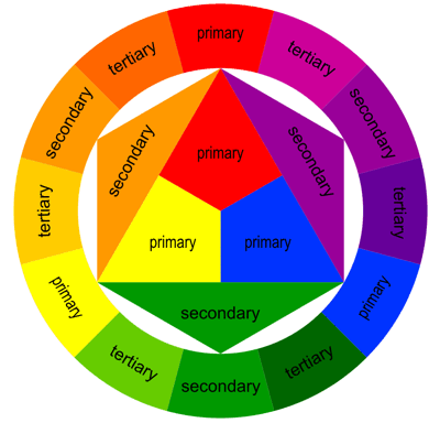 art-factory-color-wheel.jpeg