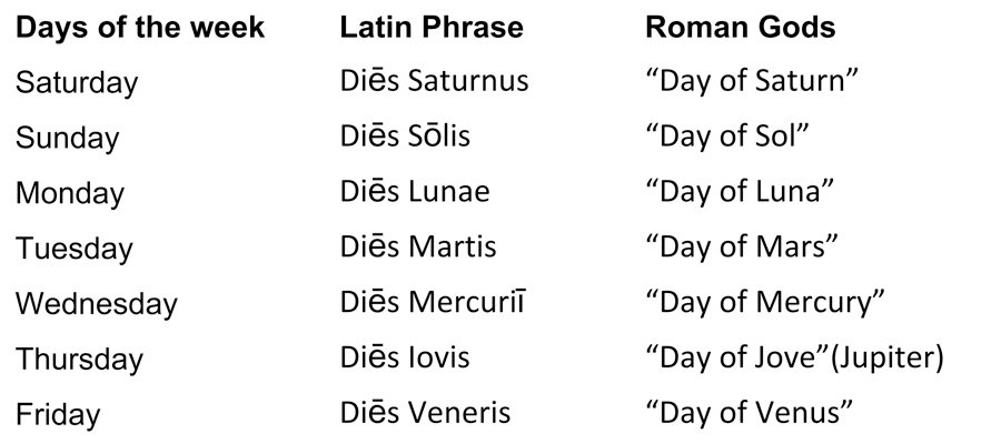 Image result for days of the week in latin