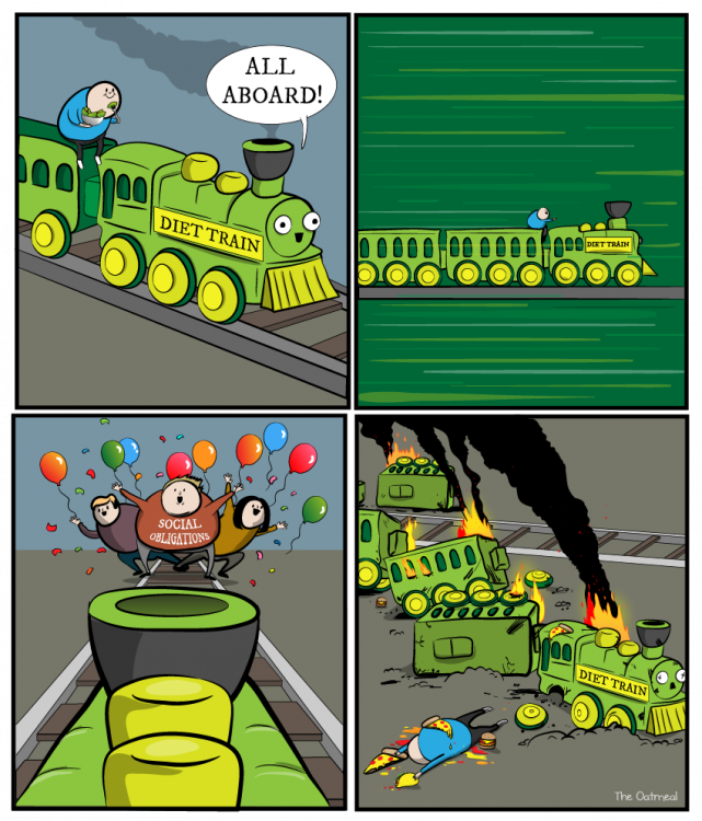 diet_train.png