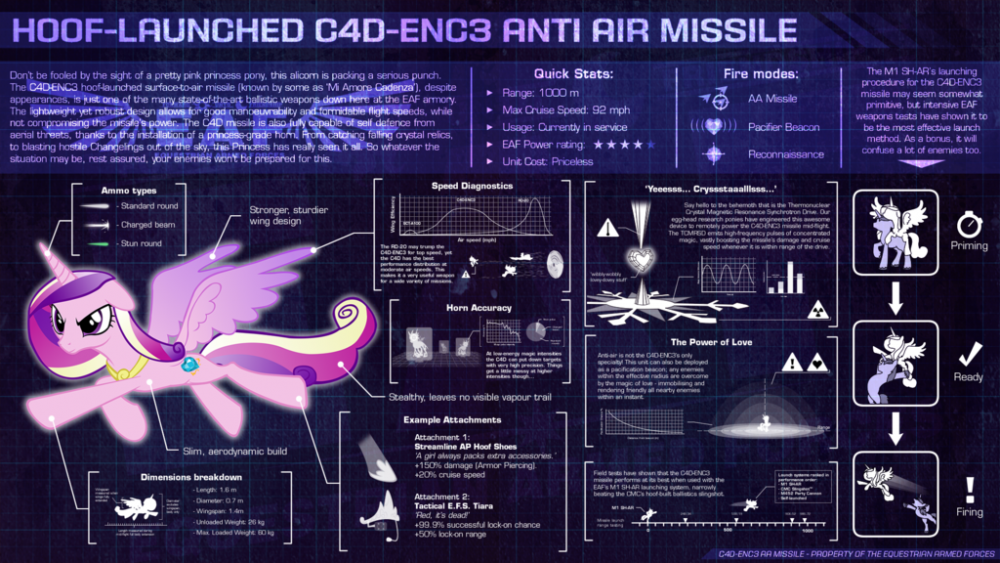 EAF - Weaponised Cadence (C4D-ENC3 AA missile)
