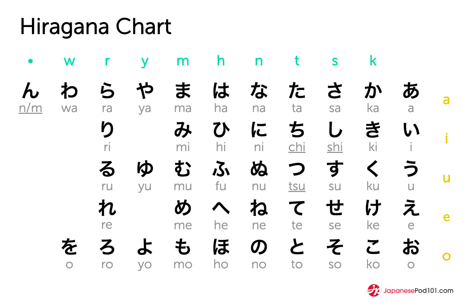 hiragana_chart.jpg