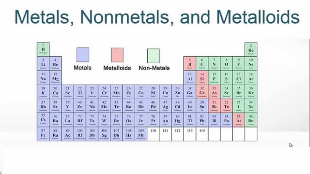 Image result for metals in the periodic table