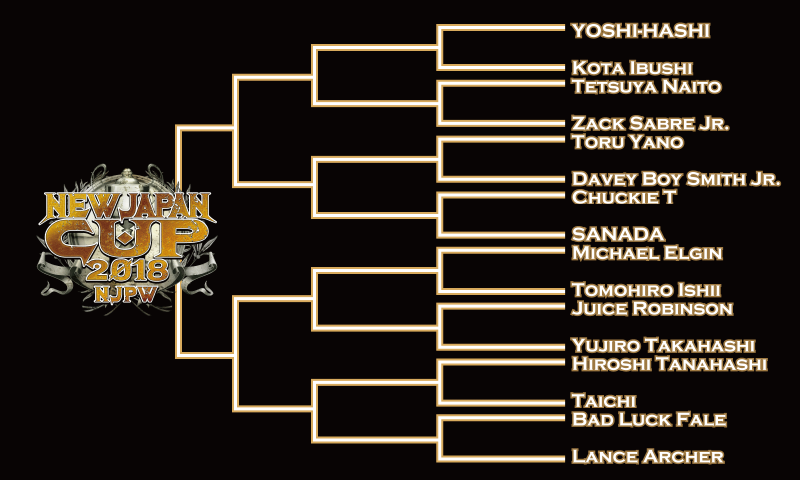 Image result for njpw cup 2018 brackets