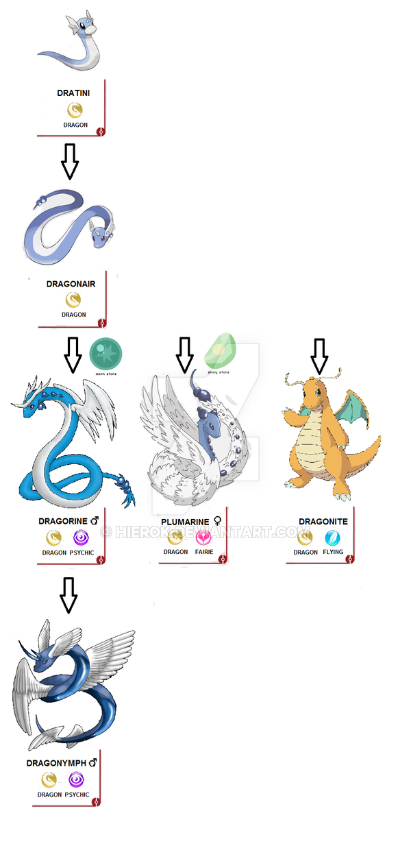 pokemon_dratini_s_new_evolution_line_by_