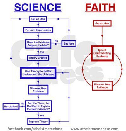 science-vs_-faith-infographic-circular-r