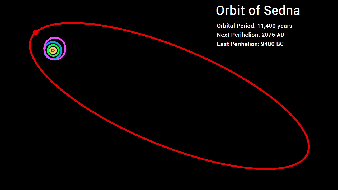 sedna-orbit.png