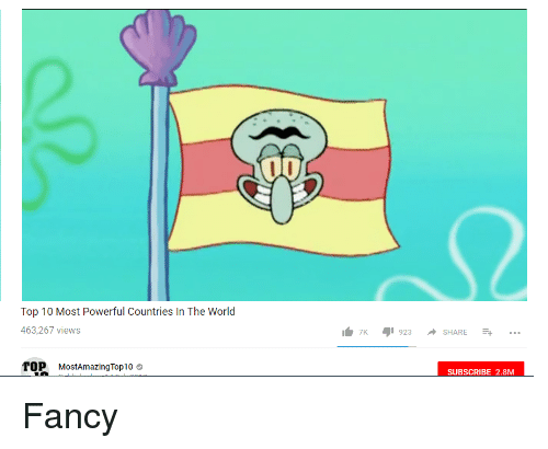 SpongeBob, Fancy, and World: Top 10 Most Powerful Countries In The World  463,267 views  1.7K 1923 SHARE --+  TOP MostAmazingTop10ク  SUBSCRIBE 2.8M