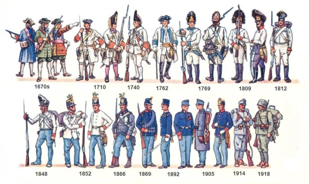 Evolution of uniforms of Austrian army from 1670s to 1918 : europe
