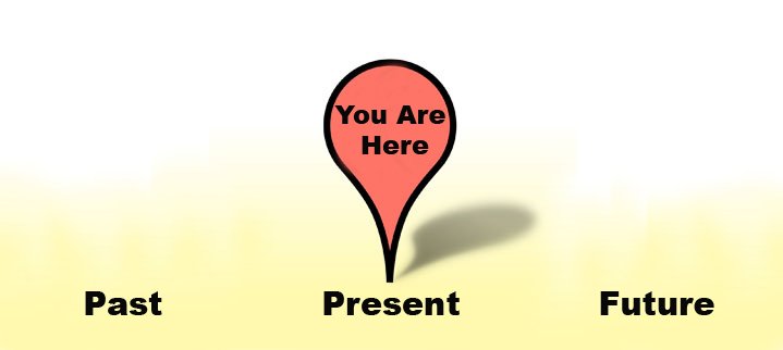 Image result for you are here