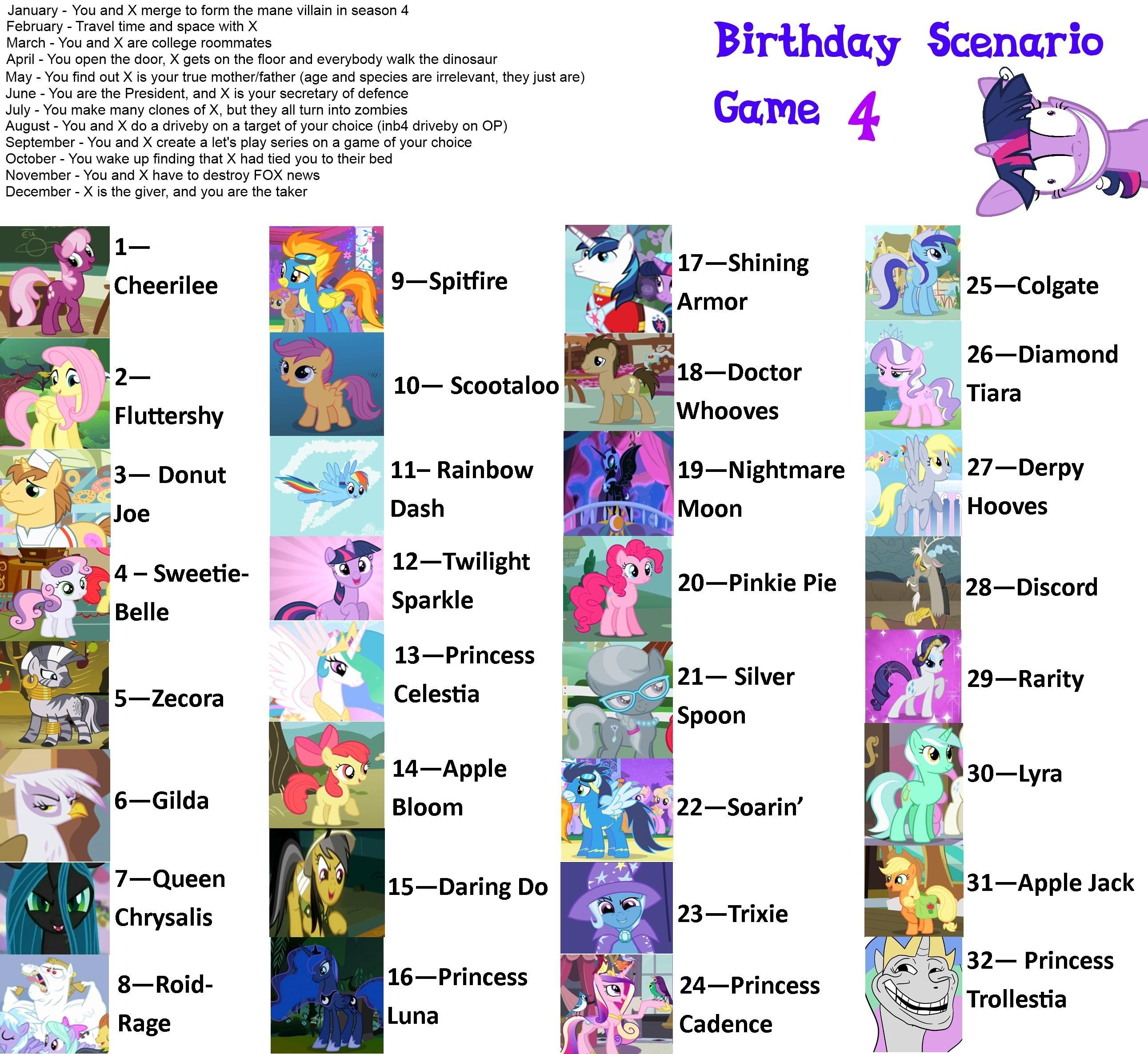 Birthday Scenario Chart