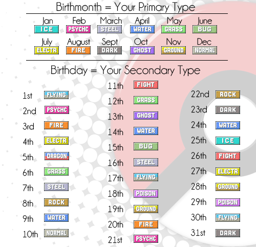 What Pokémon Type are you? - Gen. Discussion - Comic Vine