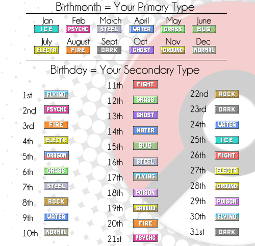 what pokemon type are you?