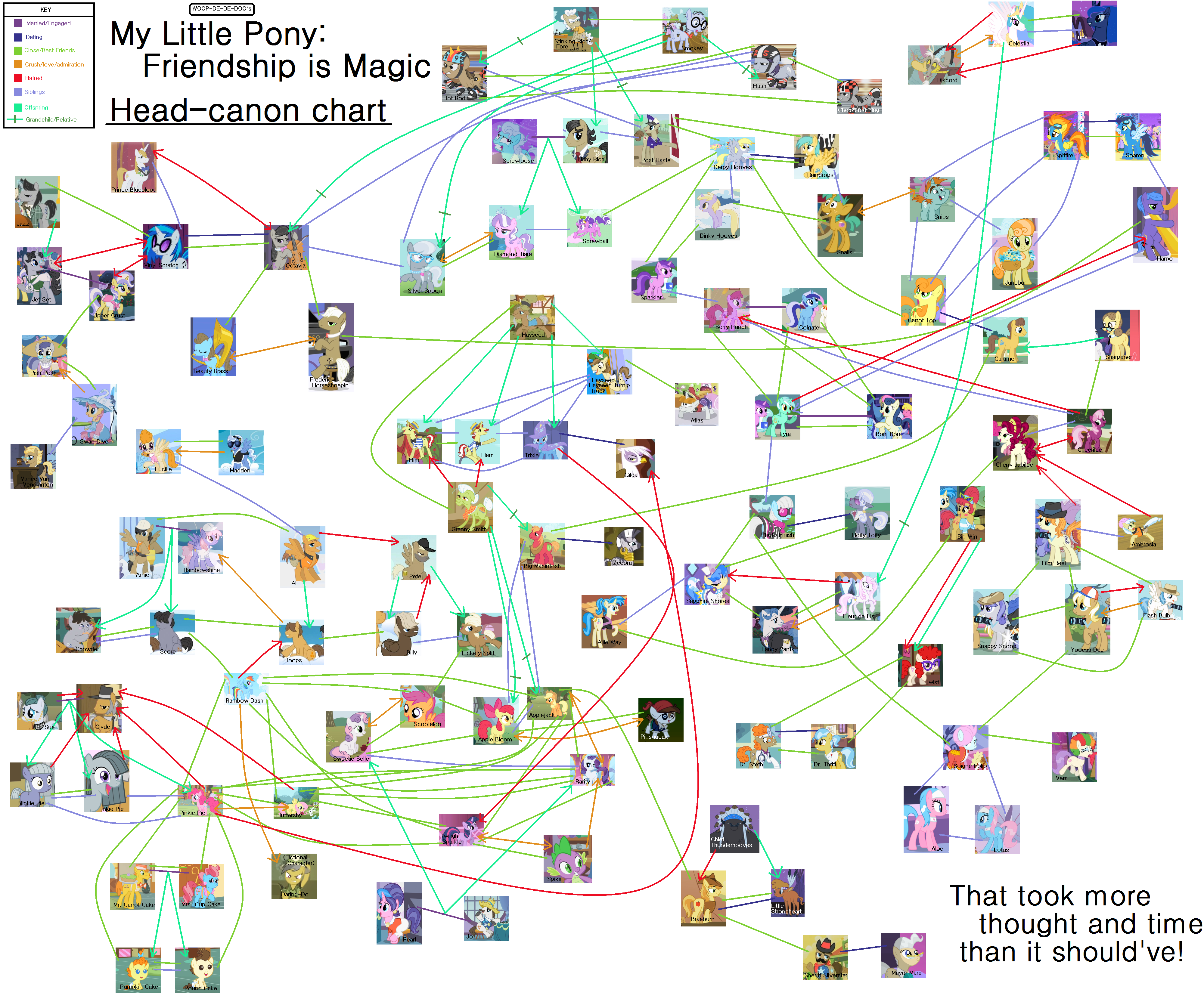 Evolution of Ponies Sugarcube Corner MLP Forums