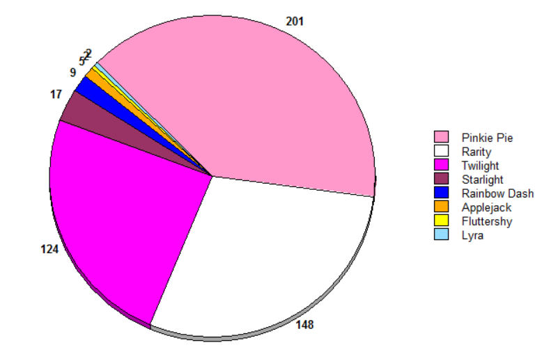 5ad2843a0015a_piechart.png.4483b64ff3c640a03e77da8635a1202f.png