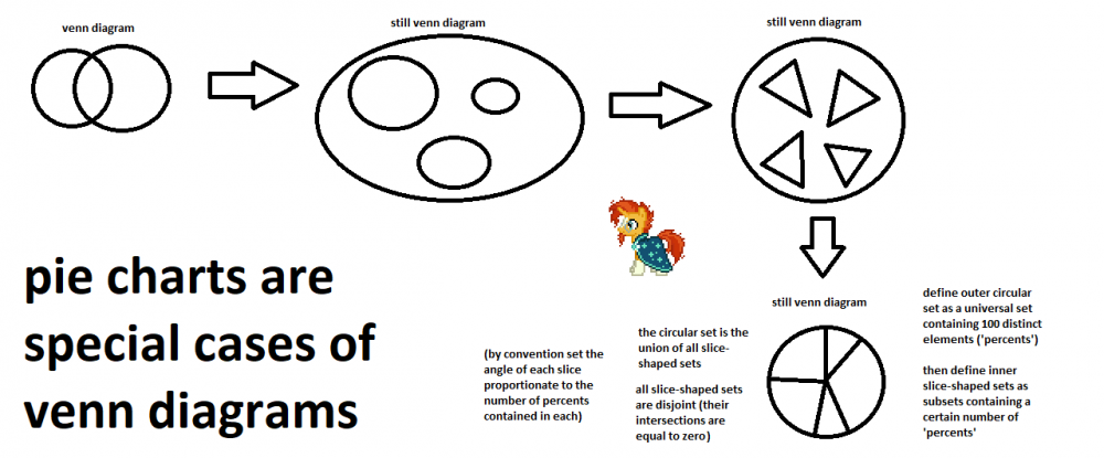 venndiagram-piechart.thumb.png.44a433c2cb32935fdd78216367511d32.png