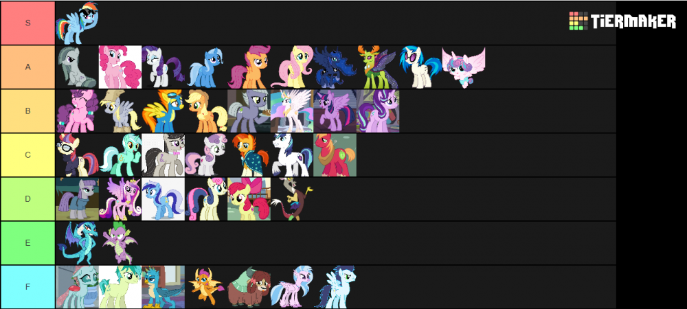 284378297_mlpcharactertierlist.thumb.PNG.4413520cbcd3c9373170eb7341052d03.PNG