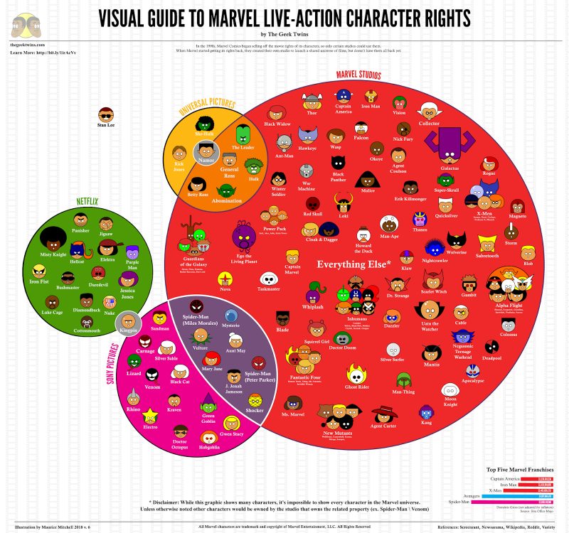 marvel-rights-v6-2250x2109.thumb.png.629bf889ee5e810da159a0d9f0118ea8.png