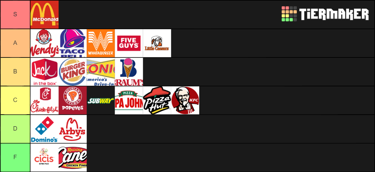 Averygamerdude S Fast Food Tier List Avery S Blog Mlp Forums