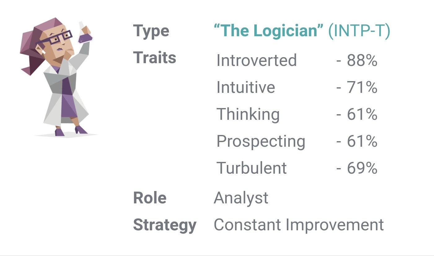 Sonic the Hedgehog: Character MBTI Assessment