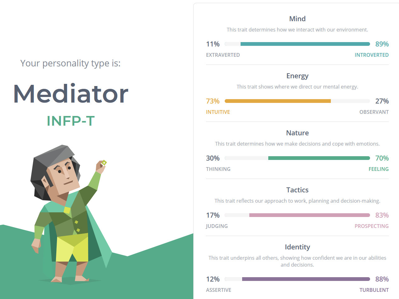 Sonic the Hedgehog: Character MBTI Assessment