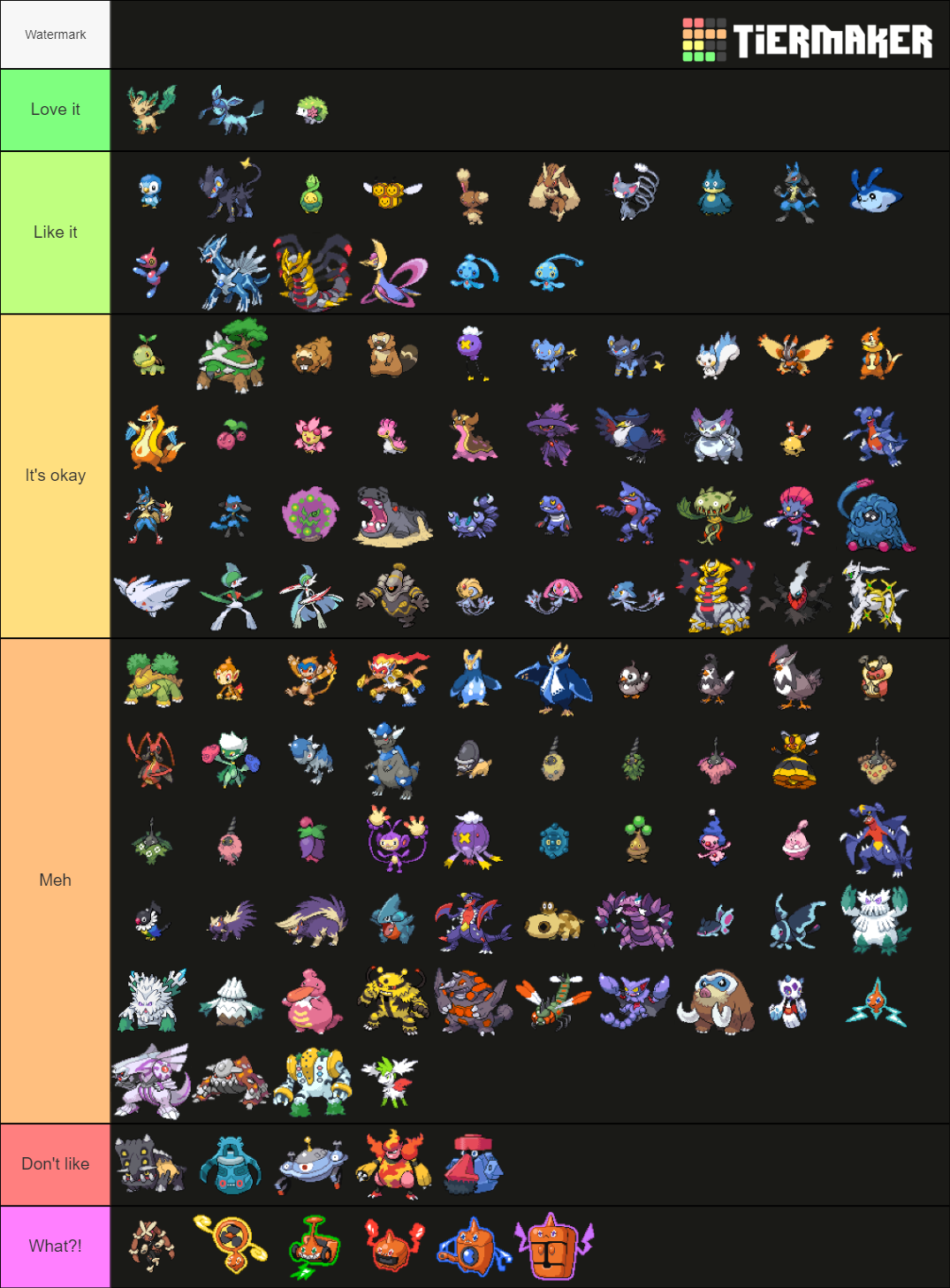 Canonical Pokemon Tier List