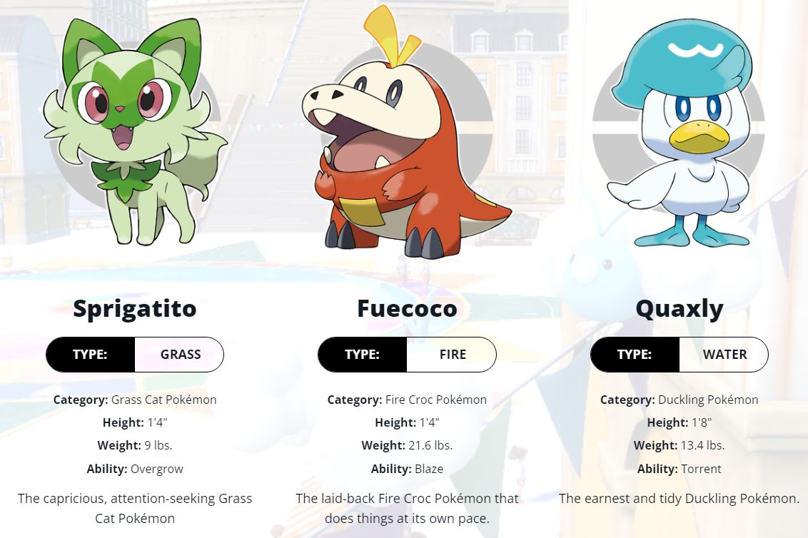 Pokémon Scarlet & Violet starter stats, evolutions, and more