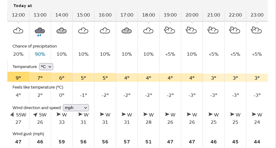 537834634_Screenshot2022-02-18at11-53-53Boston(Lincolnshire)weather.png.91f1e21ff555b327ddeef783e9ee4224.png