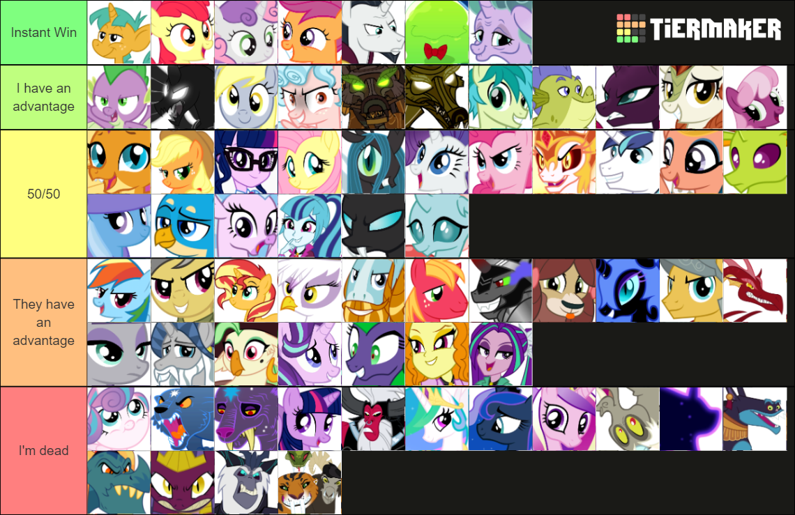 my tier list