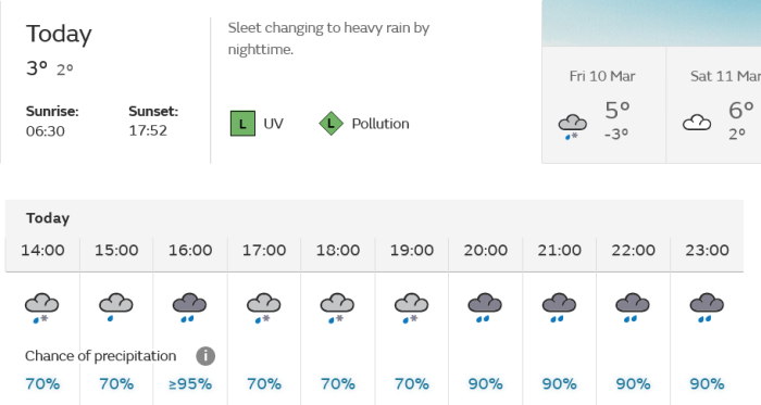 Screenshot2023-03-09at13-29-53Boston(Lincolnshire)weather.thumb.png.2eed7a2247b0436c9ce330ae0818747b.png