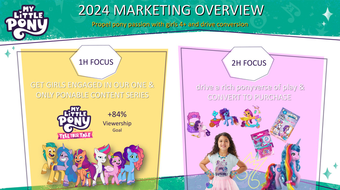 Hasbro Launches New My Little Pony: Make Your Mark Episodes - aNb Media,  Inc.