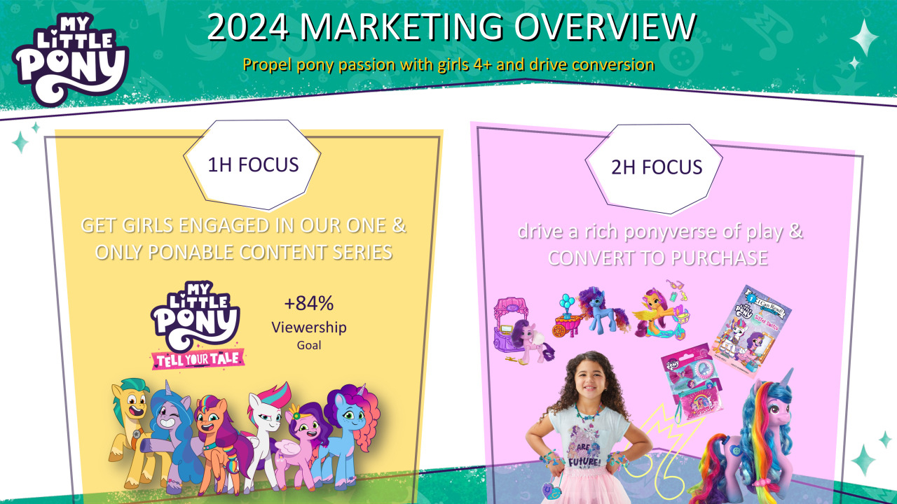 Hasbro's 2024 MLP: Franchise Overview presentation: Make Your Mark  canceled? & Other information - MLP Generation 5 (G5) - MLP Forums