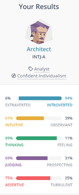 INTJ Personality Type: INTJ-A (Assertive) vs INTJ-T (Turbulent)