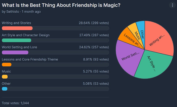 BestThingAboutFiMPoll.jpg.5370815a9d903947af2917b89ca1e3aa.jpg